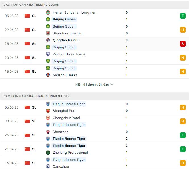Nhận định, soi kèo Beijing Guoan vs Tianjin Jinmen Tiger, 18h35 ngày 10/5 - Ảnh 1