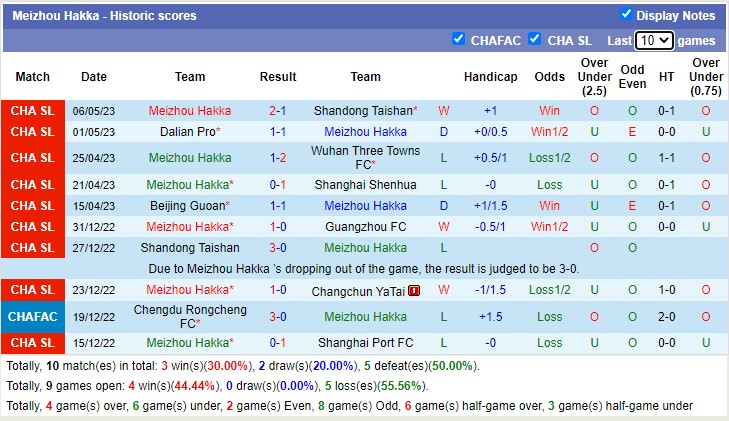 Nhận định, soi kèo Changchun YaTai vs Meizhou Hakka, 18h35 ngày 10/5 - Ảnh 2