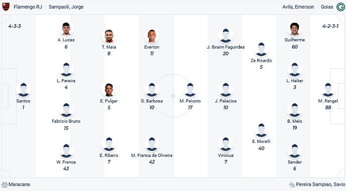 Nhận định, soi kèo Flamengo vs Goias, 06h00 ngày 11/5 - Ảnh 4
