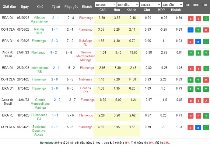Nhận định, soi kèo Flamengo vs Goias, 06h00 ngày 11/5 - Ảnh 6