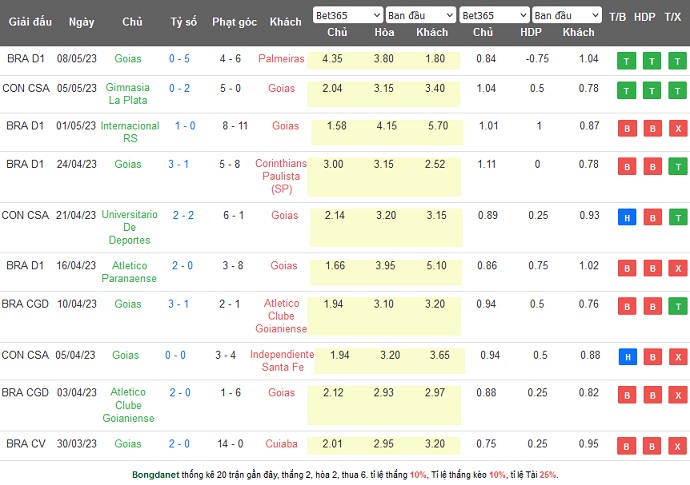 Nhận định, soi kèo Flamengo vs Goias, 06h00 ngày 11/5 - Ảnh 7