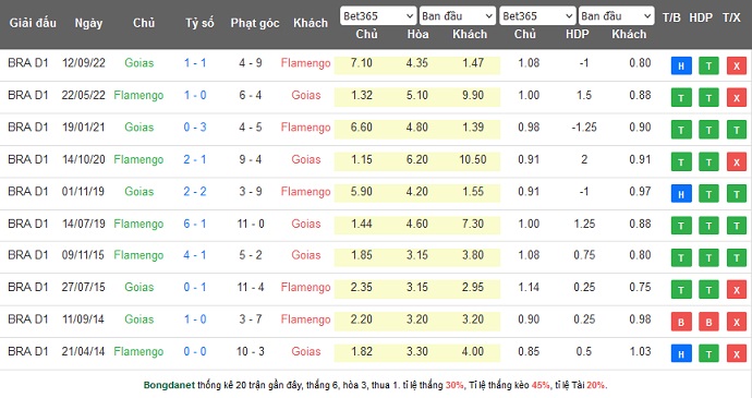 Nhận định, soi kèo Flamengo vs Goias, 06h00 ngày 11/5 - Ảnh 8