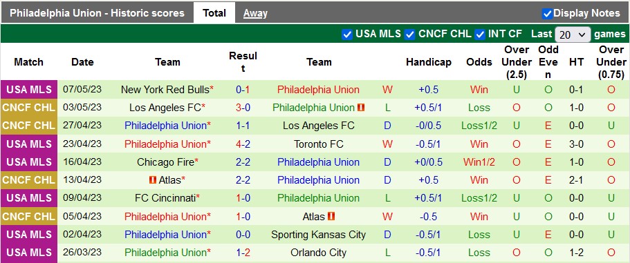 Nhận định, soi kèo Minnesota vs Philadelphia, 07h30 ngày 10/5 - Ảnh 2