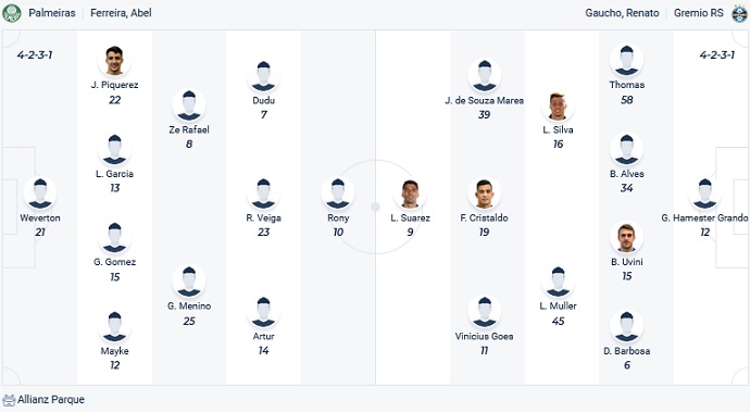 Nhận định, soi kèo Palmeiras vs Gremio, 07h30 ngày 11/5 - Ảnh 4