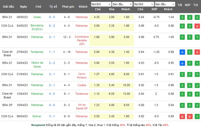 Nhận định, soi kèo Palmeiras vs Gremio, 07h30 ngày 11/5 - Ảnh 6