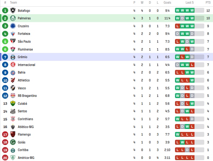 Nhận định, soi kèo Palmeiras vs Gremio, 07h30 ngày 11/5 - Ảnh 9