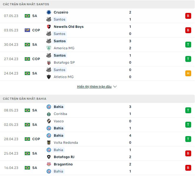 Nhận định, soi kèo Santos vs Bahia, 5h ngày 11/5 - Ảnh 1