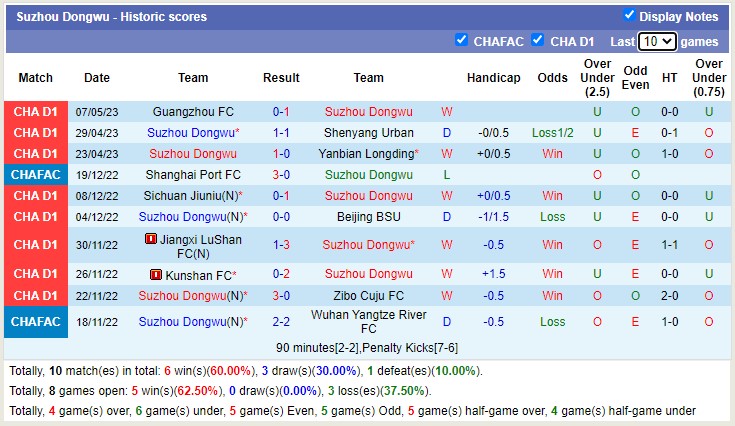Nhận định, soi kèo Suzhou Dongwu vs Nanjing City, 18h30 ngày 10/5 - Ảnh 1