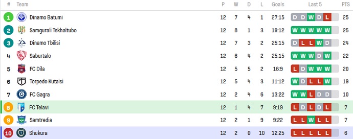Nhận định, soi kèo Telavi vs Shukura, 22h00 ngày 10/5 - Ảnh 8