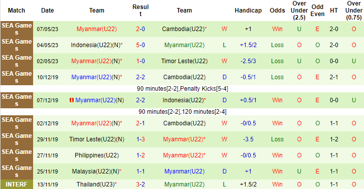 Nhận định, soi kèo U22 Philippines vs U22 Myanmar, 16h00 ngày 10/5 - Ảnh 2