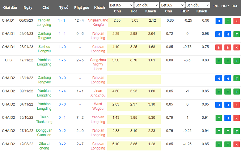 Nhận định, soi kèo Wuxi WuGou vs Yanbian Longding, 14h00 ngày 10/5 - Ảnh 2