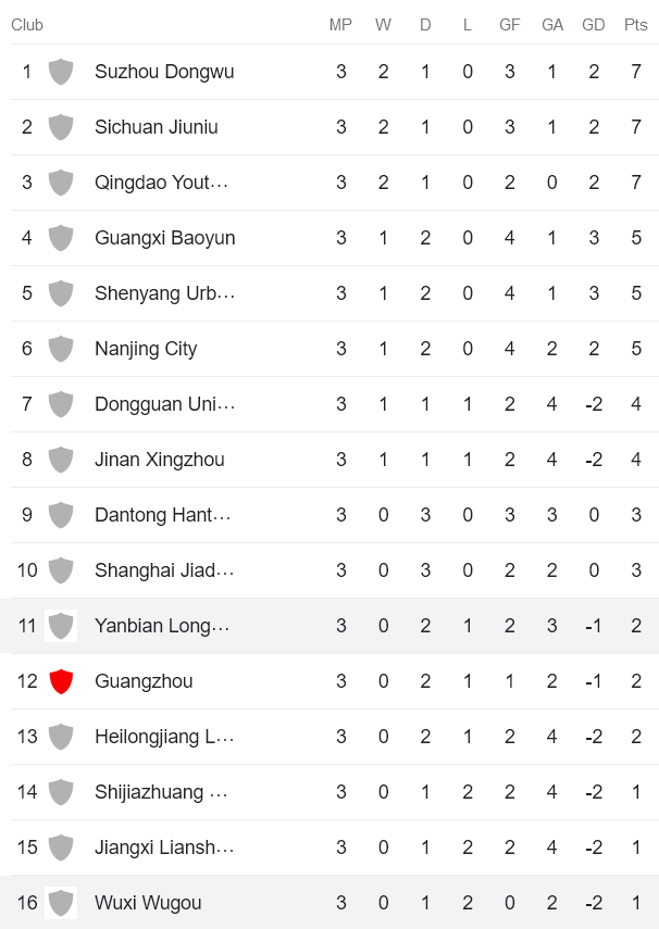 Nhận định, soi kèo Wuxi WuGou vs Yanbian Longding, 14h00 ngày 10/5 - Ảnh 4