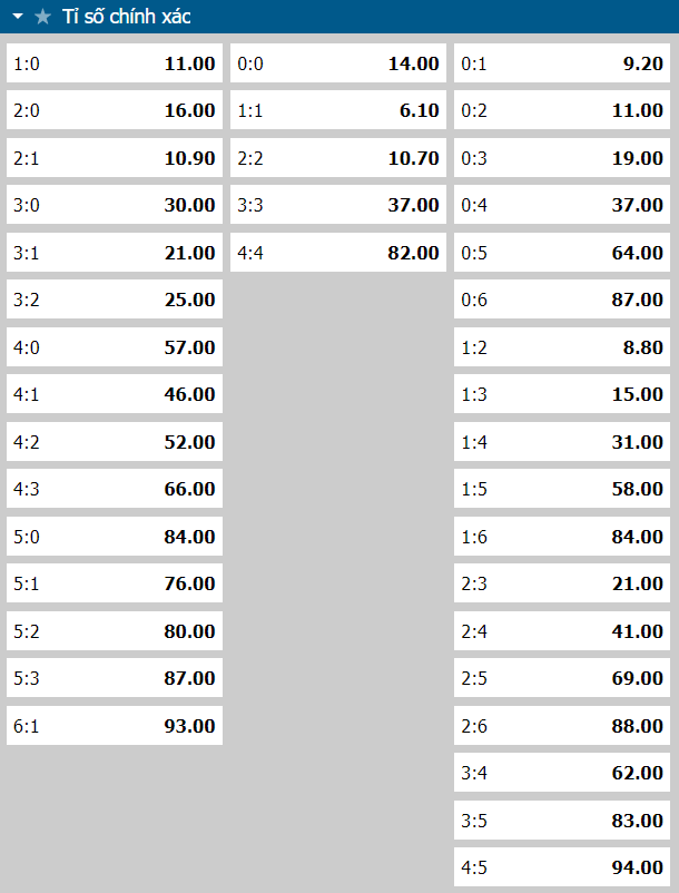 Phân tích bảng vị tỷ số Real Madrid vs Man City, 02h00 ngày 10/5 - Ảnh 1