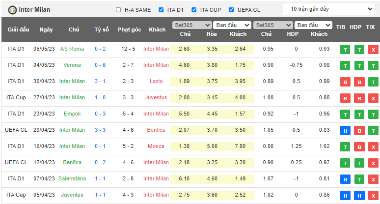 Soi kèo hiệp 1 AC Milan vs Inter Milan, 02h00 ngày 11/5 - Ảnh 2