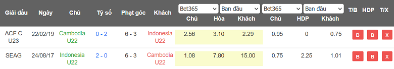 Soi kèo hiệp 1 U22 Campuchia vs U22 Indonesia, 19h00 ngày 10/5 - Ảnh 3