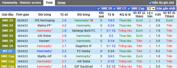 Soi kèo phạt góc Hammarby vs Mjallby, 00h00 ngày 10/5 - Ảnh 1