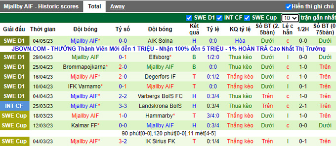 Soi kèo phạt góc Hammarby vs Mjallby, 00h00 ngày 10/5 - Ảnh 3