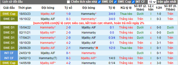 Soi kèo phạt góc Hammarby vs Mjallby, 00h00 ngày 10/5 - Ảnh 4
