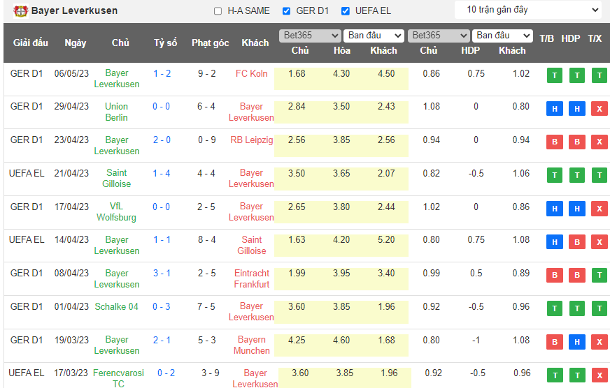 Chuyên gia dự đoán kết quả AS Roma vs Bayer Leverkusen, 02h00 ngày 12/5 - Ảnh 2