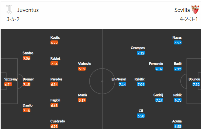 Chuyên gia dự đoán kết quả Juventus vs Sevilla, 02h00 ngày 12/5 - Ảnh 4