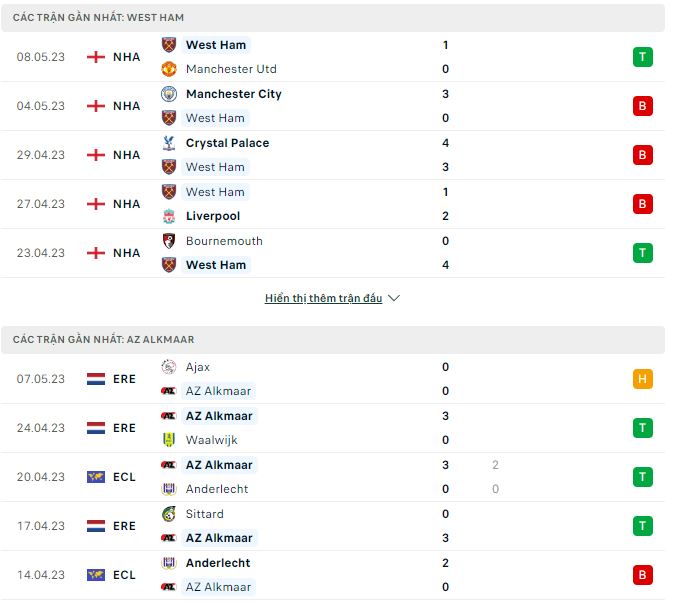 Chuyên gia dự đoán kết quả West Ham vs AZ Alkmaar, 02h00 ngày 12/5 - Ảnh 1