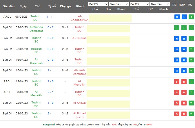 Nhận định, soi kèo Al-Shabab vs Tishreen, 00h30 ngày 12/5 - Ảnh 2