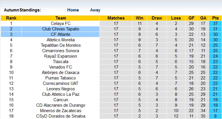 Nhận định, soi kèo Atlante vs Tapatio, 06h00 ngày 11/5 - Ảnh 4