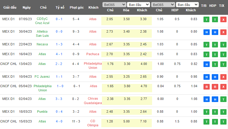 Nhận định, soi kèo Atlas vs Chivas Guadalajara, 01h00 ngày 12/5 - Ảnh 1