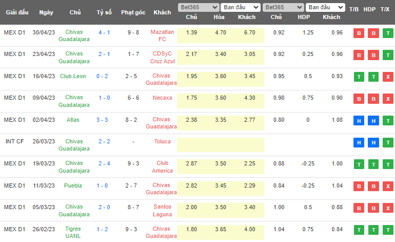 Nhận định, soi kèo Atlas vs Chivas Guadalajara, 01h00 ngày 12/5 - Ảnh 2