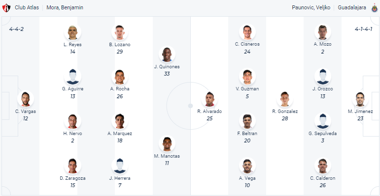 Nhận định, soi kèo Atlas vs Chivas Guadalajara, 01h00 ngày 12/5 - Ảnh 4