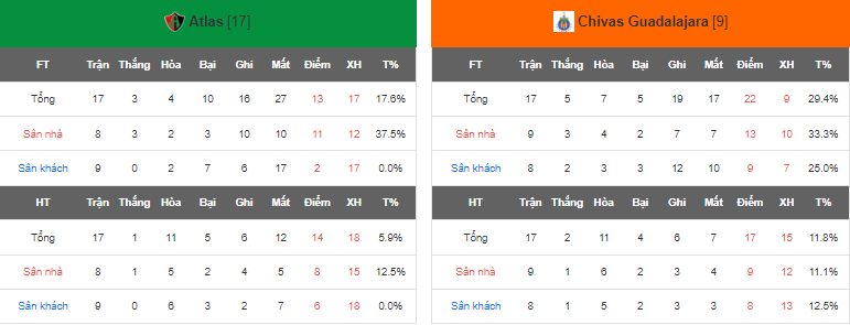 Nhận định, soi kèo Atlas vs Chivas Guadalajara, 01h00 ngày 12/5 - Ảnh 5