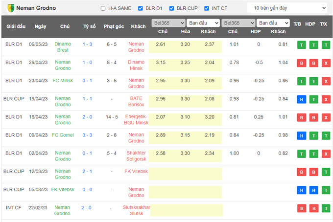 Nhận định, soi kèo BATE Borisov vs Neman Grodno, 00h30 ngày 11/5 - Ảnh 2