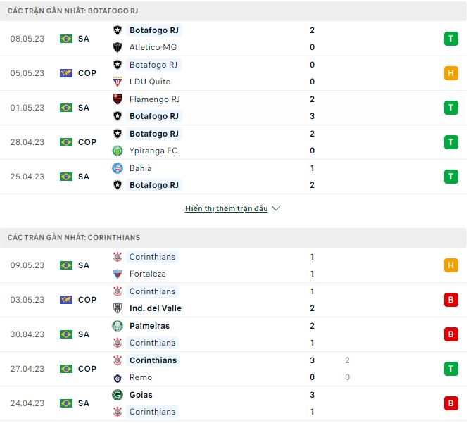 Nhận định, soi kèo Botafogo vs Corinthians, 5h30 ngày 12/5 - Ảnh 1