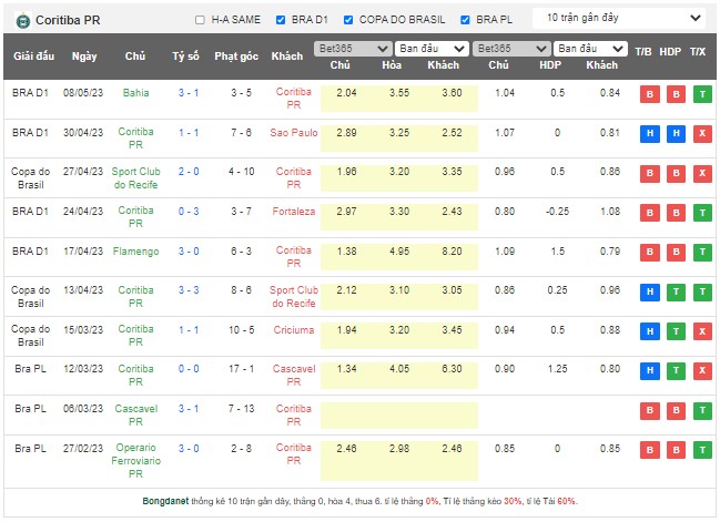 Nhận định, soi kèo Coritiba vs Vasco da Gama, 05h00 ngày 12/5 - Ảnh 1