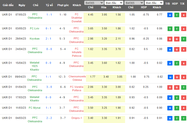 Nhận định, soi kèo Dnipro-1 vs PFK Aleksandriya, 17h00 ngày 11/5 - Ảnh 2