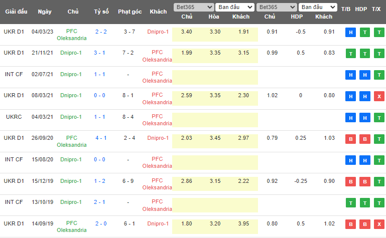 Nhận định, soi kèo Dnipro-1 vs PFK Aleksandriya, 17h00 ngày 11/5 - Ảnh 4