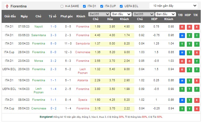 Nhận định, soi kèo Fiorentina vs Basel, 02h00 ngày 12/5 - Ảnh 2