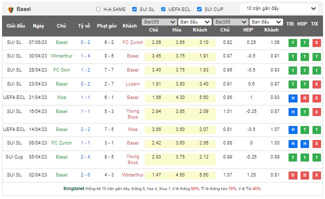 Nhận định, soi kèo Fiorentina vs Basel, 02h00 ngày 12/5 - Ảnh 3