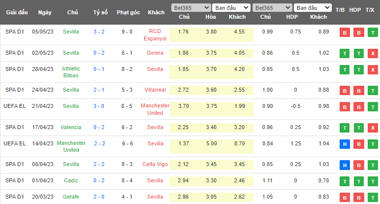 Nhận định, soi kèo Juventus vs Sevilla, 02h00 ngày 12/5 - Ảnh 2