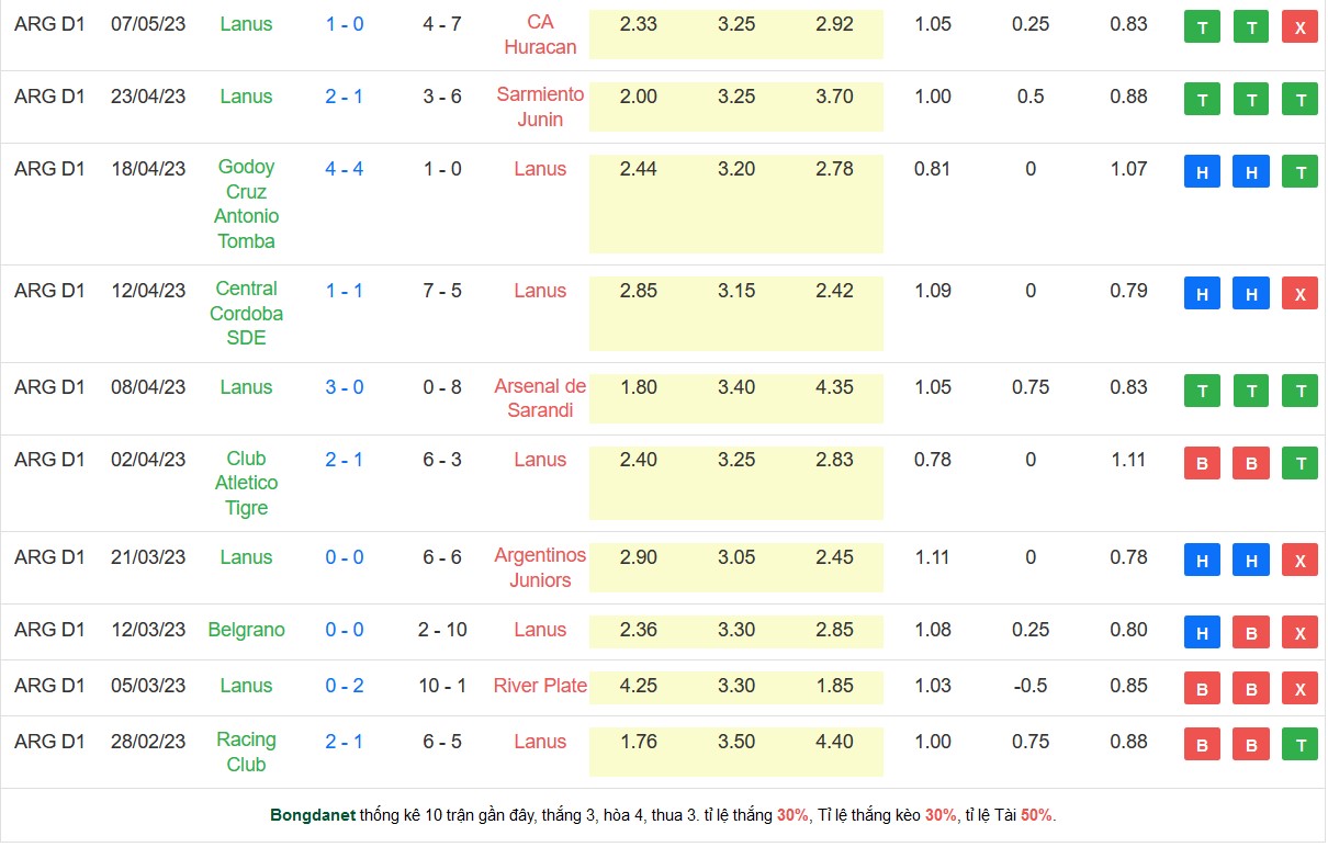 Nhận định, soi kèo Lanus vs Sol de Mayo, 06h05 ngày 12/5 - Ảnh 1