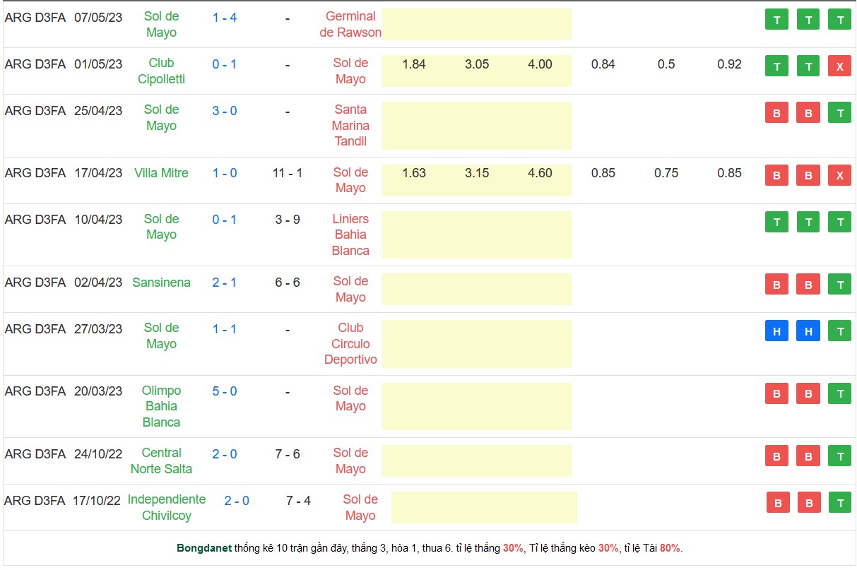 Nhận định, soi kèo Lanus vs Sol de Mayo, 06h05 ngày 12/5 - Ảnh 2