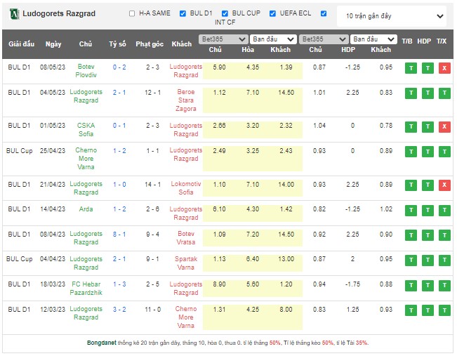 Nhận định, soi kèo Ludogorets Razgrad vs Cherno More Varna, 23h00 ngày 11/5 - Ảnh 1