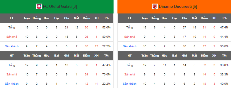 Nhận định, soi kèo Otelul Galati vs Dinamo Bucuresti, 00h30 ngày 12/5 - Ảnh 4