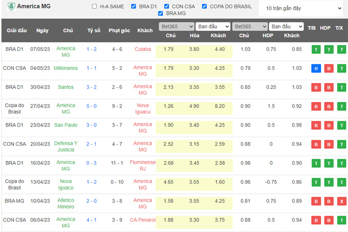 Nhận định, soi kèo RB Bragantino vs America MG, 05h00 ngày 11/5 - Ảnh 2