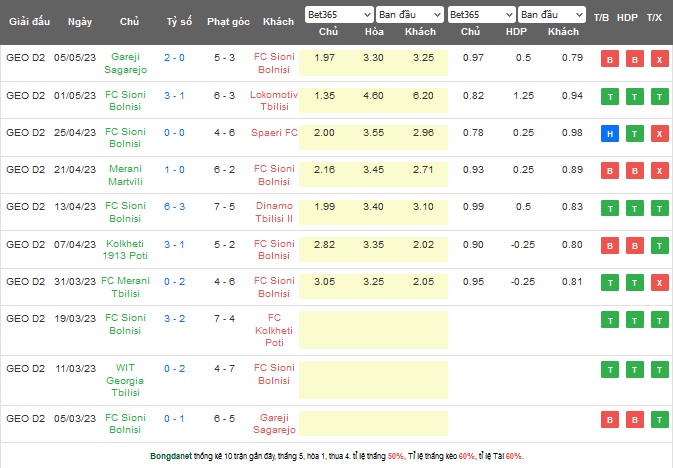 Nhận định, soi kèo Sioni Bolnisi vs WIT Georgia, 19h30 ngày 11/5 - Ảnh 1