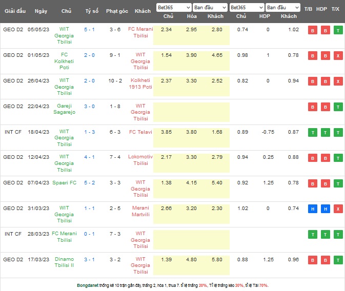 Nhận định, soi kèo Sioni Bolnisi vs WIT Georgia, 19h30 ngày 11/5 - Ảnh 2