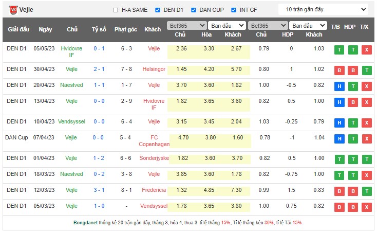 Nhận định, soi kèo Sonderjyske vs Vejle, 23h00 ngày 11/5 - Ảnh 2