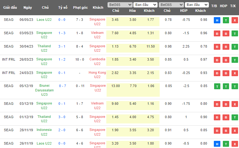 Nhận định, soi kèo U22 Singapore vs U22 Malaysia, 16h00 ngày 11/5 - Ảnh 1