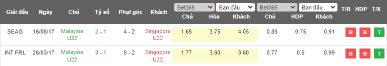 Nhận định, soi kèo U22 Singapore vs U22 Malaysia, 16h00 ngày 11/5 - Ảnh 3