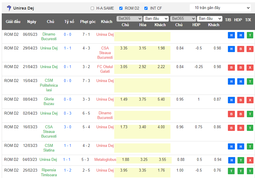 Nhận định, soi kèo Unirea Dej vs Gloria Buzau, 21h30 ngày 11/5 - Ảnh 1